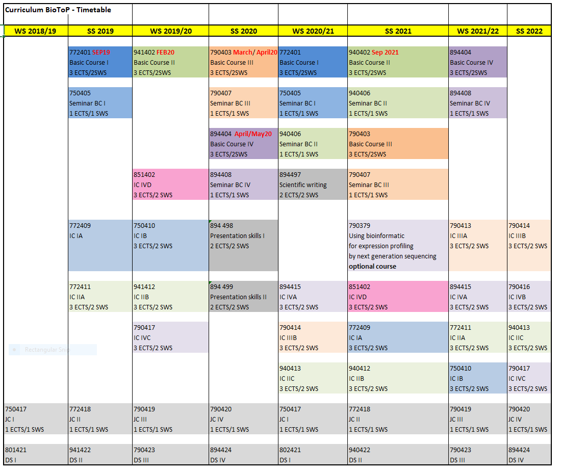 Semester Schedule