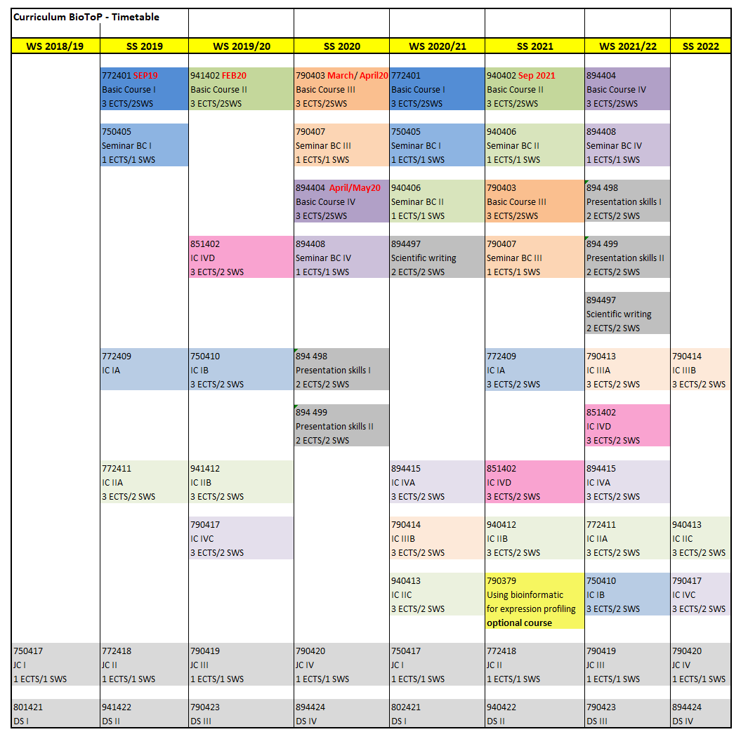 Semester Schedule